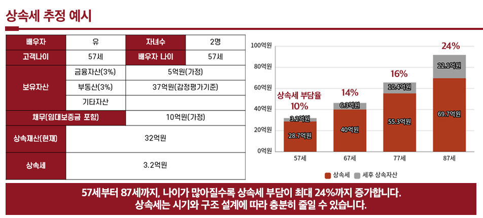 가업승계 예시이미지